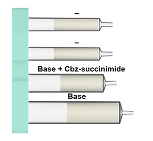 What is in the Cbz protection cartridges: Image